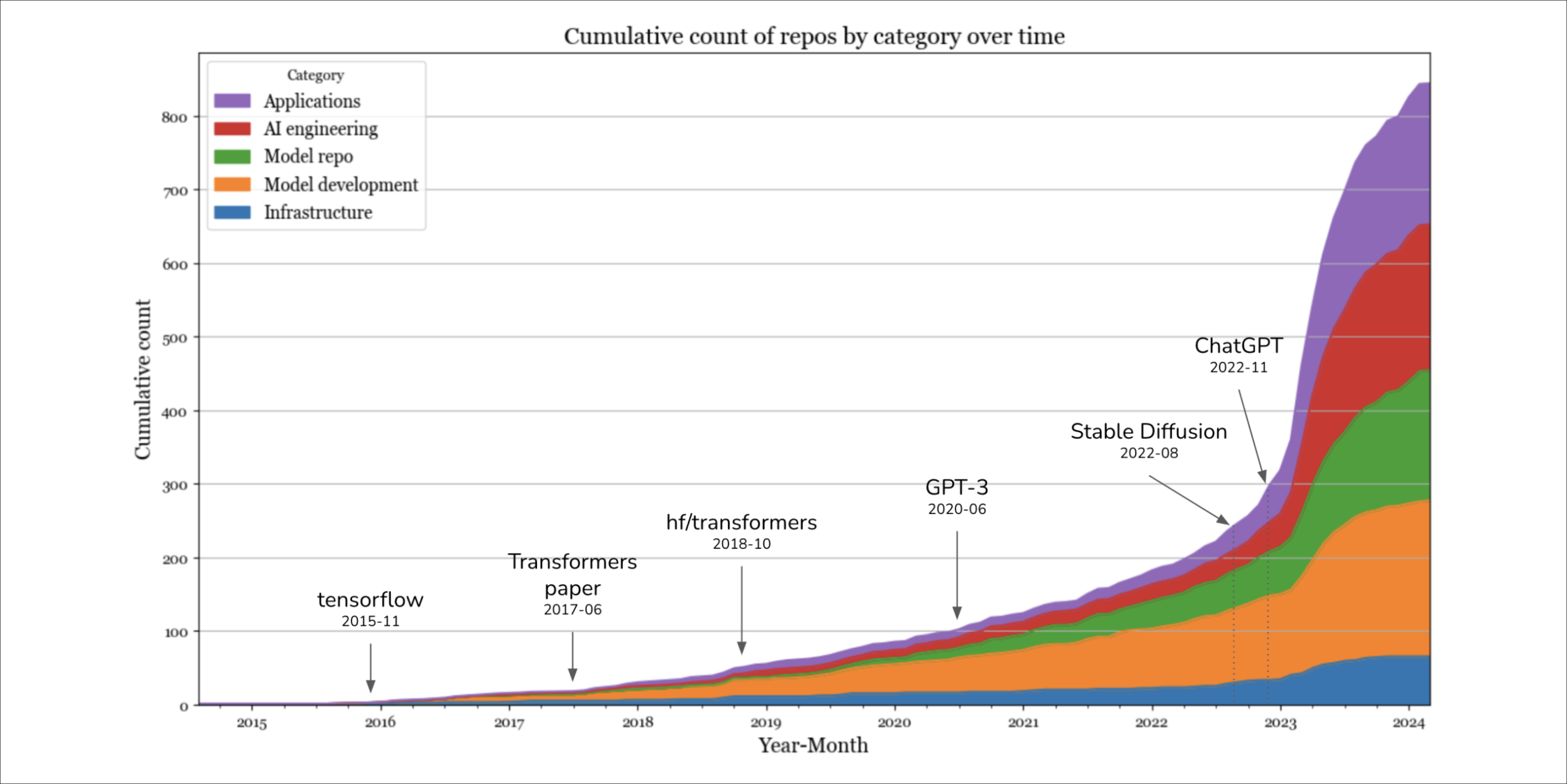 Я изучила 900 самых популярных инструментов ИИ на базе open source — и вот что обнаружила - 3